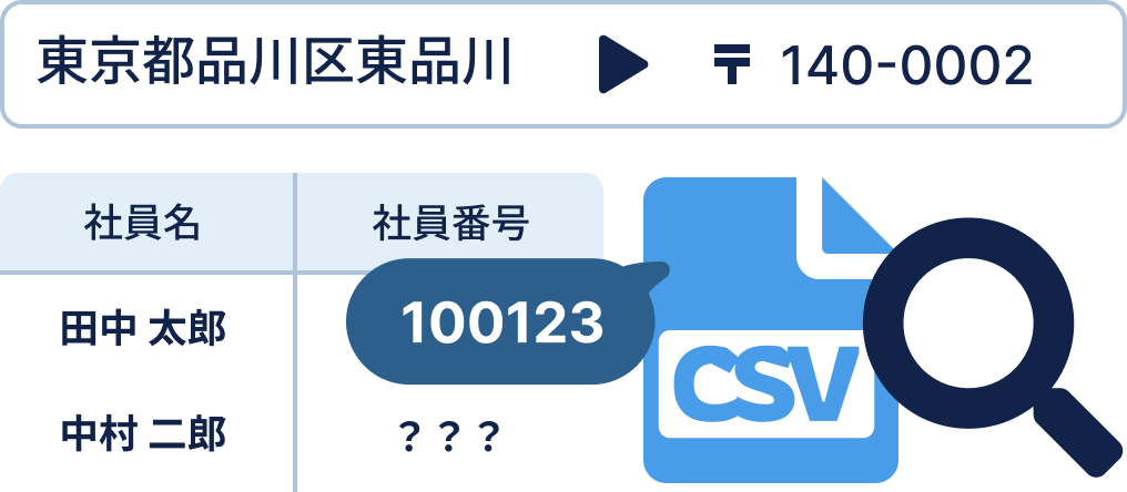 誤り補正や不足している情報の補完までこなします