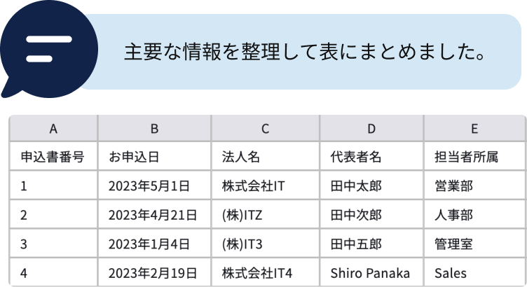 読み取るだけじゃない!
書く、作る、整えるまで対応